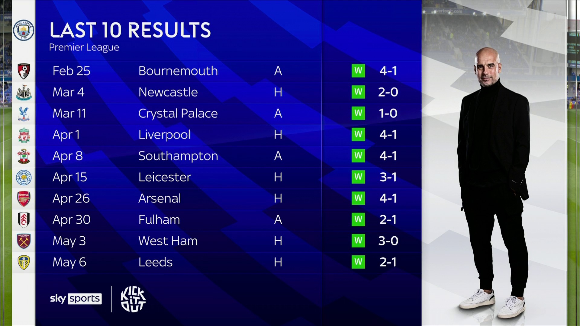 无疑是球队 无疑是球队